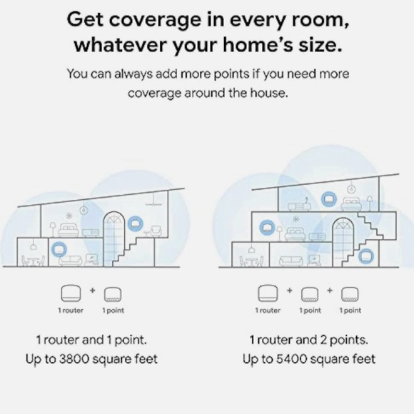 Google Nest Wifi -  AC2200 (2nd Gen) WiFi System -  Wifi Router - UEC - Picture 7 of 8